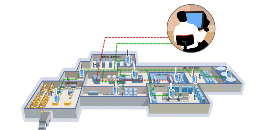 Complete Guide to Environmental Monitoring Solutions For Homes